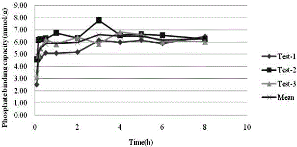 Application of dissolution tester in evaluation on bioequivalence of sevelamer carbonate tablets