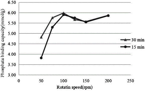 Application of dissolution tester in evaluation on bioequivalence of sevelamer carbonate tablets