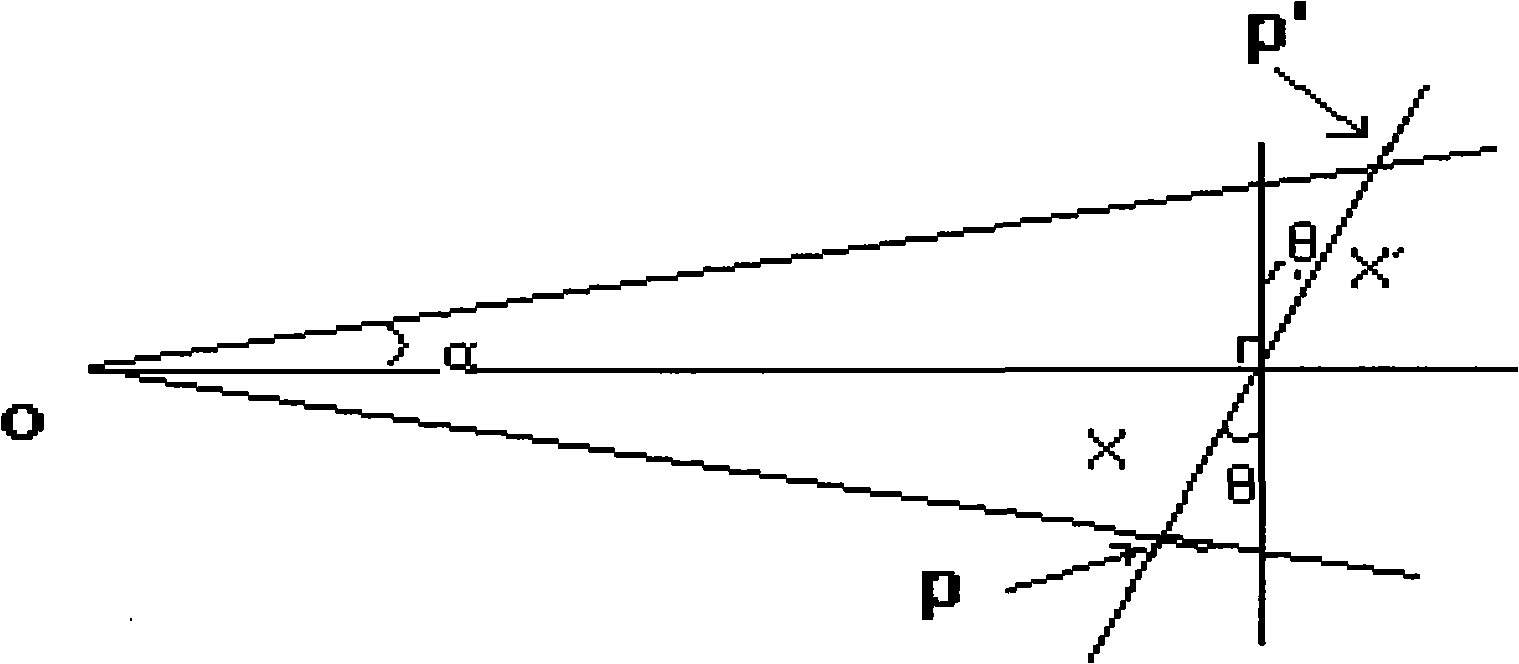 Method for measuring flat inclination grating diffraction fringe