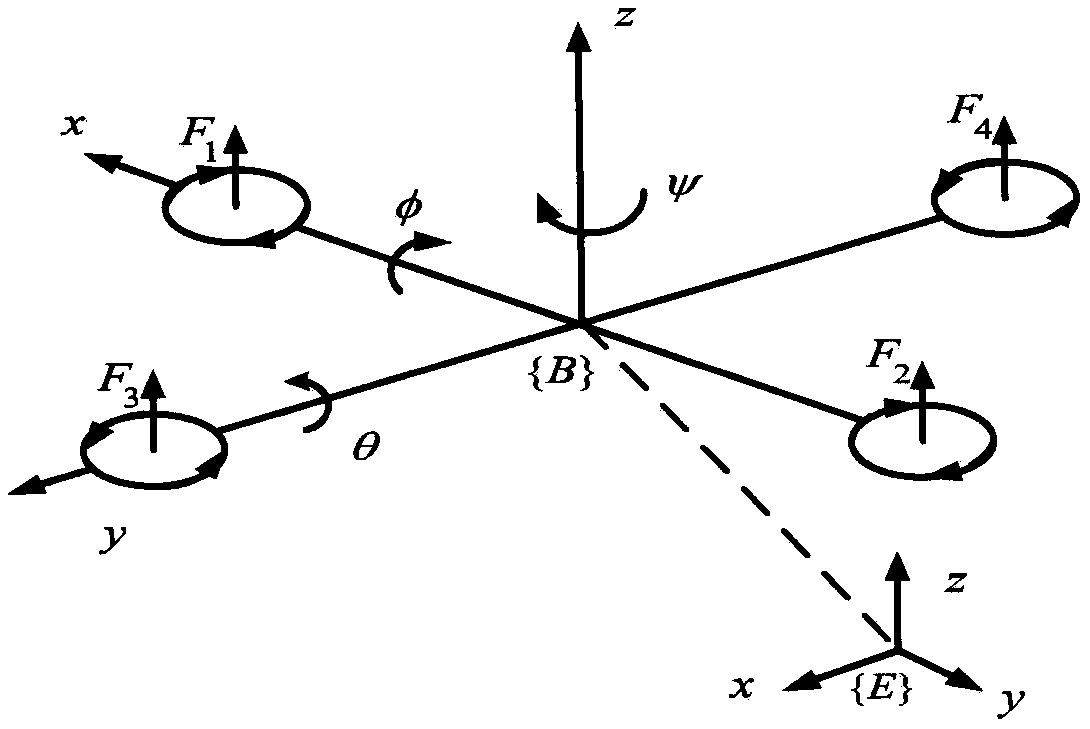 Bounded output control for four-rotor aircraft