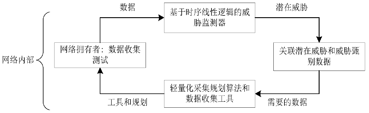 Threat monitoring method of swarm intelligence system suitable for small unmanned aerial vehicle cluster