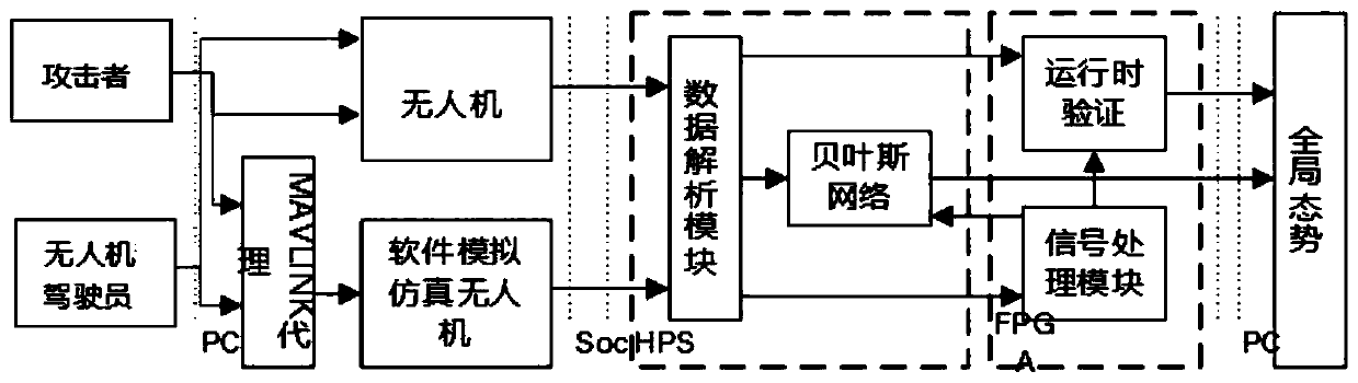 Threat monitoring method of swarm intelligence system suitable for small unmanned aerial vehicle cluster