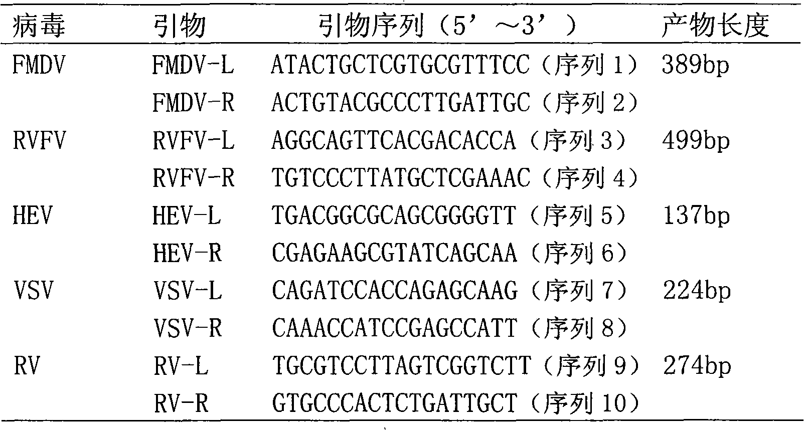 Method and special reagent kit for detecting five zoonosis virus