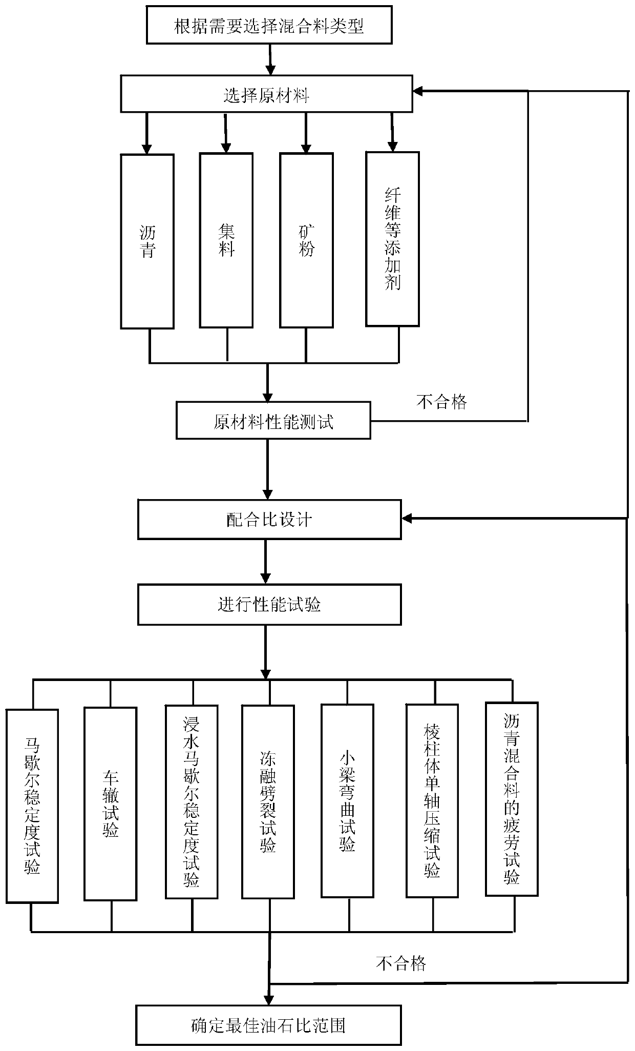 A coarse-grained stress-absorbing structural layer asphalt mixture and its design method