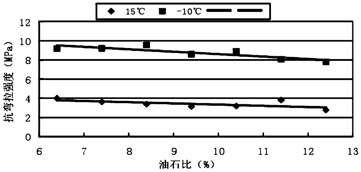 A coarse-grained stress-absorbing structural layer asphalt mixture and its design method