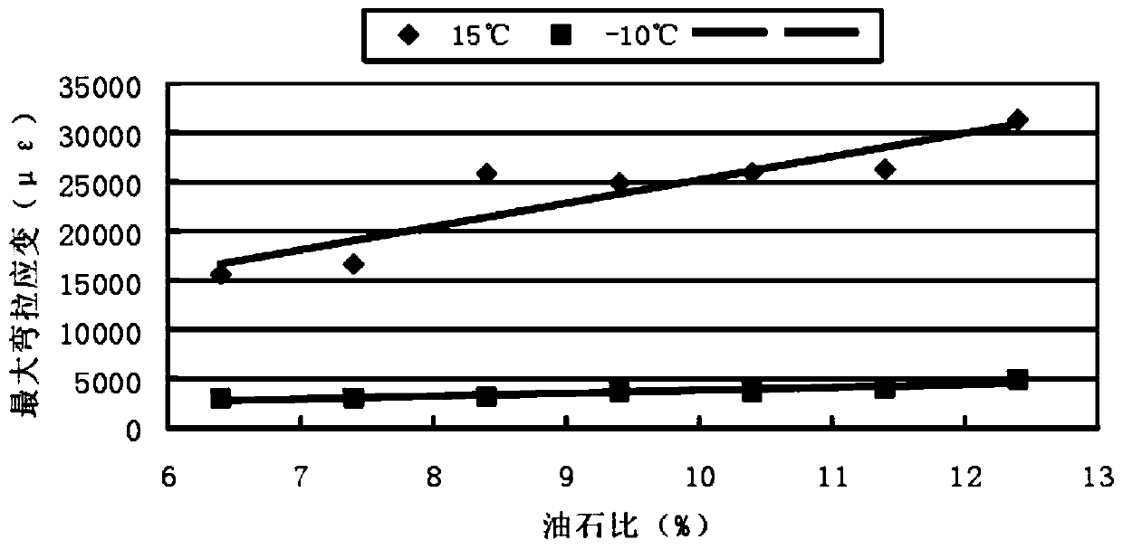 A coarse-grained stress-absorbing structural layer asphalt mixture and its design method