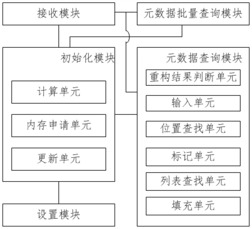 Method and device for querying reconstructed metadata of redundant array of independent disks