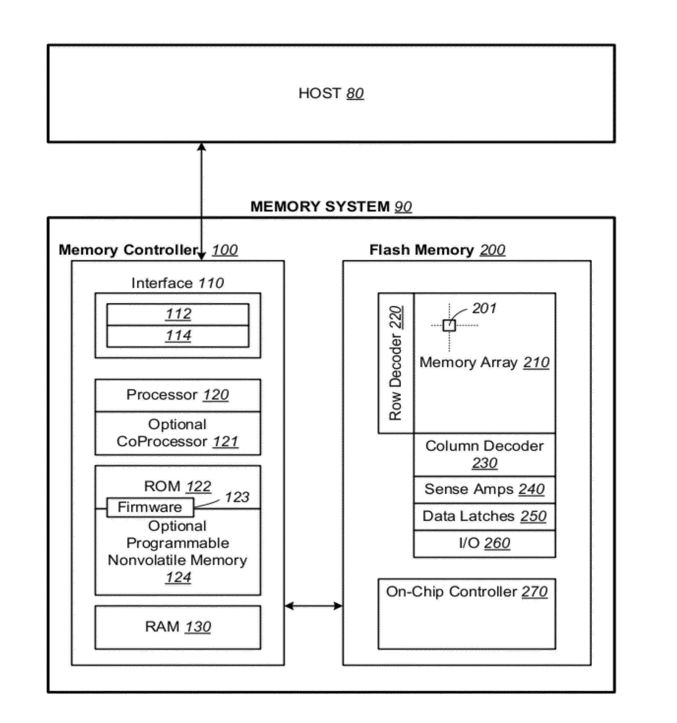 Non-Volatile Memory And Methods With Asymmetric Soft Read Points Around Hard Read Points