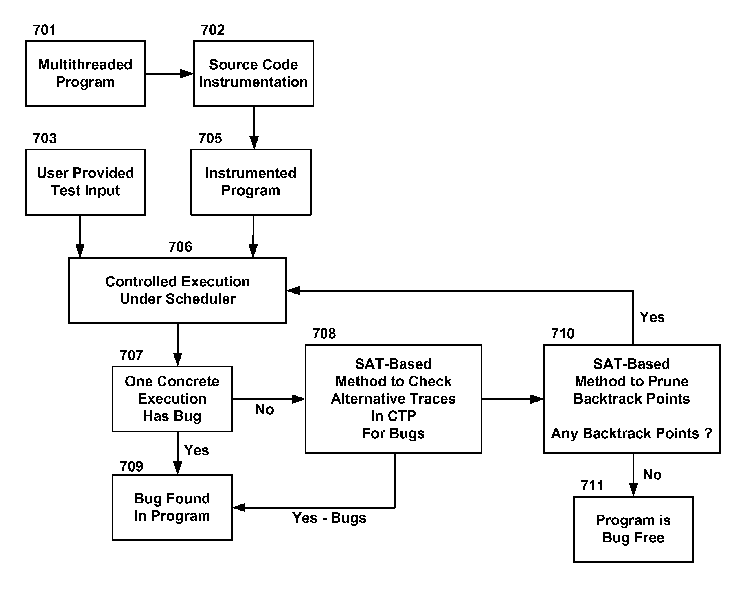 Symbolic reduction of dynamic executions of concurrent programs