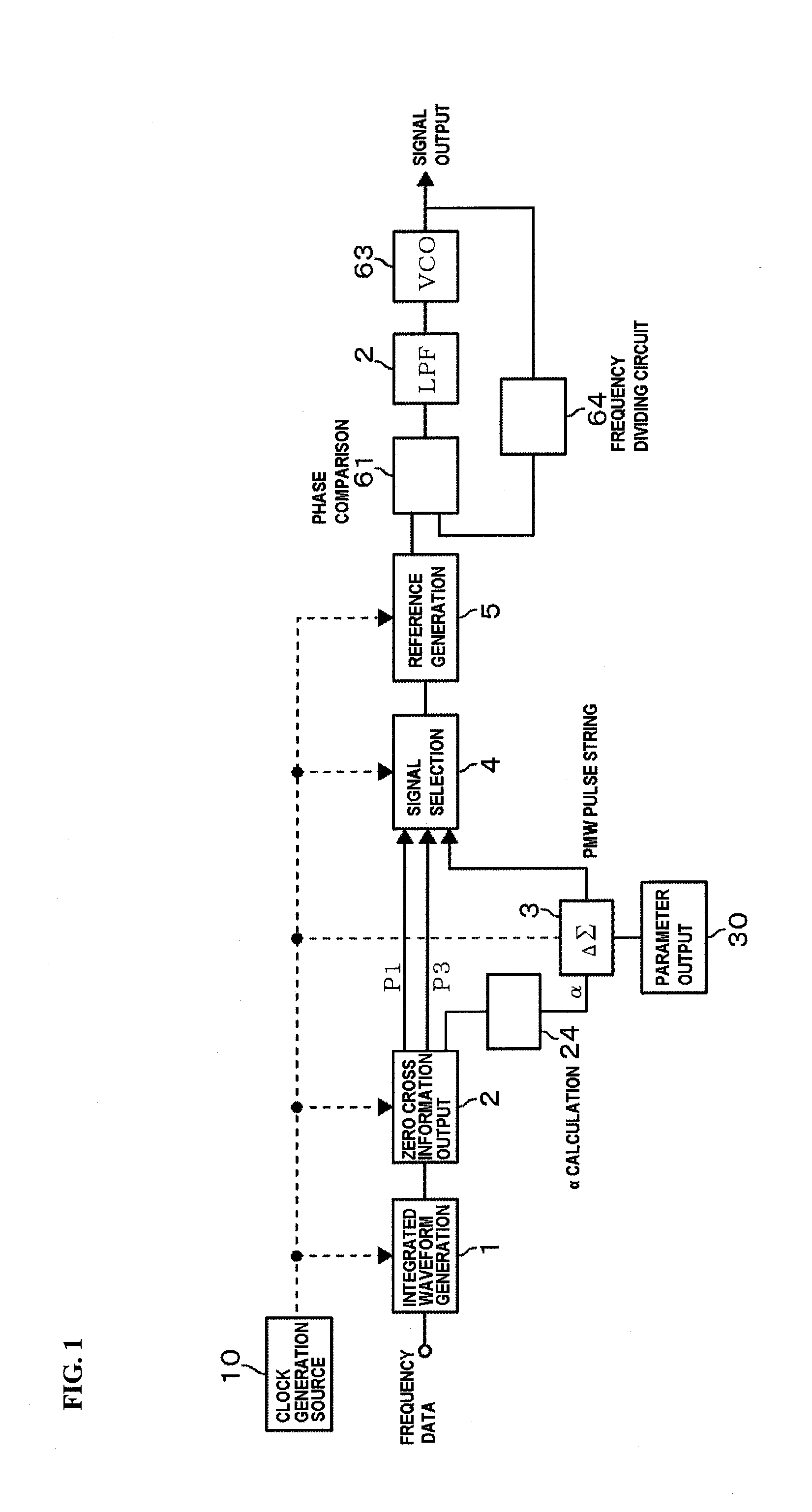 Signal generating device and frequency synthesizer