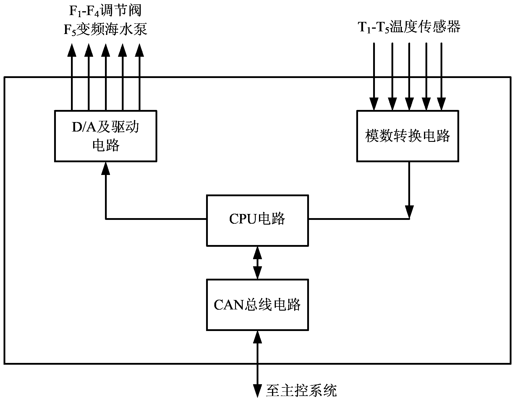 Cooling control system of diesel engine, and method thereof