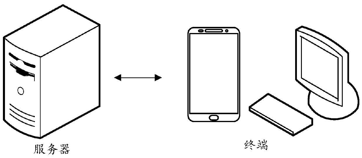 Target community recognition method and device, computer equipment and storage medium