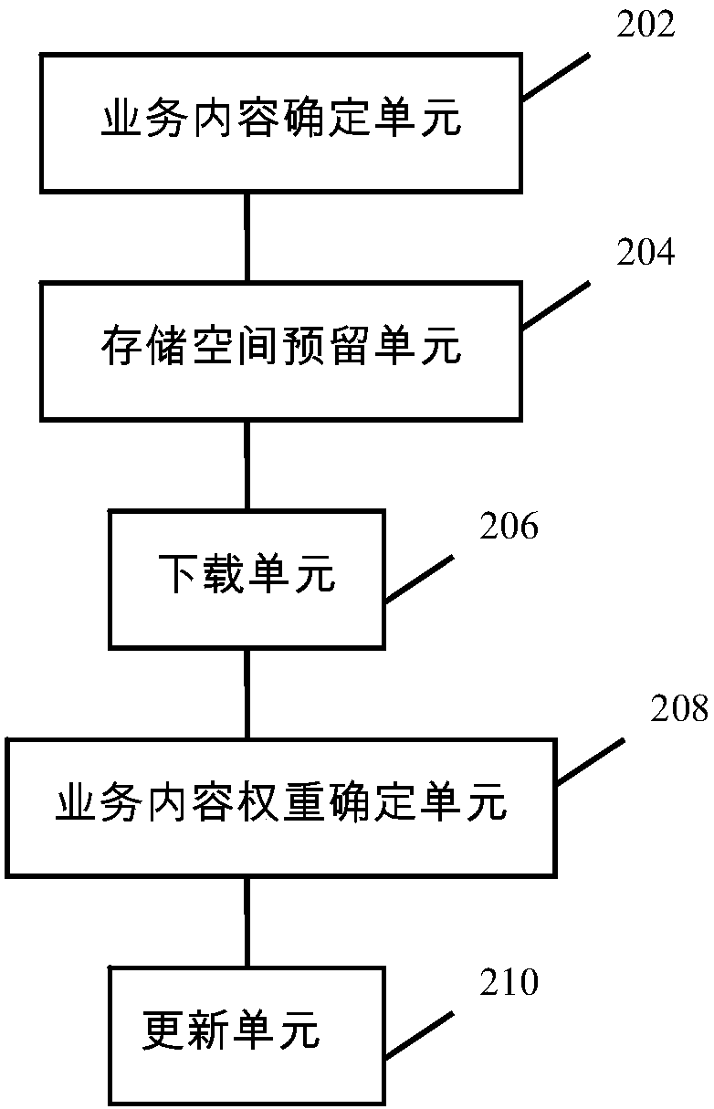 Method and device for reserving storage space