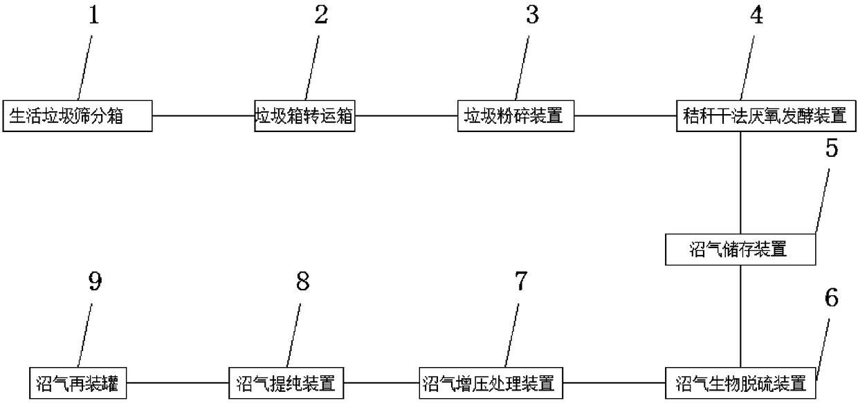 Marsh gas production system and marsh gas production method thereof