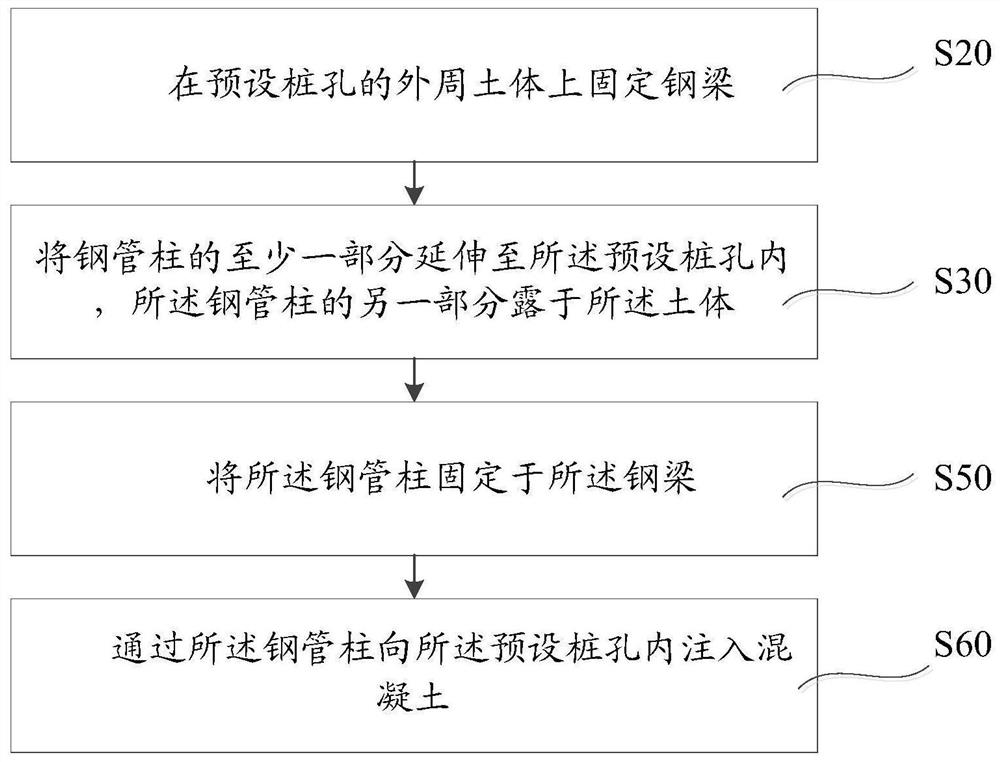 Pile foundation construction method and pier construction method