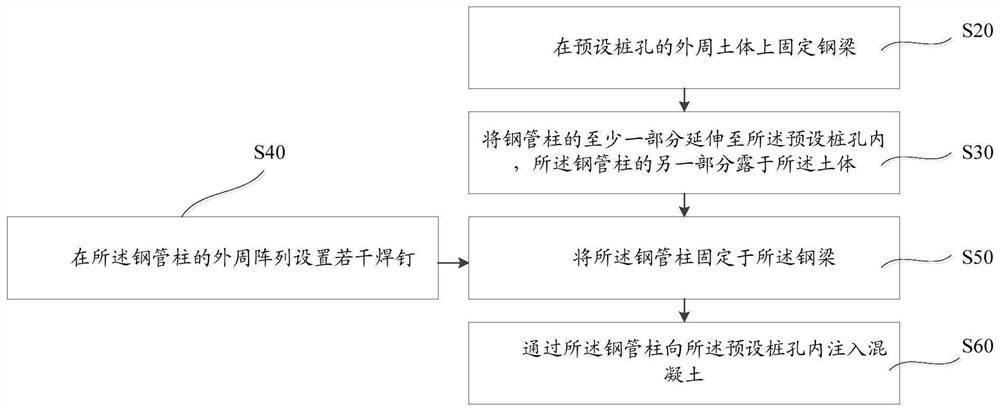 Pile foundation construction method and pier construction method