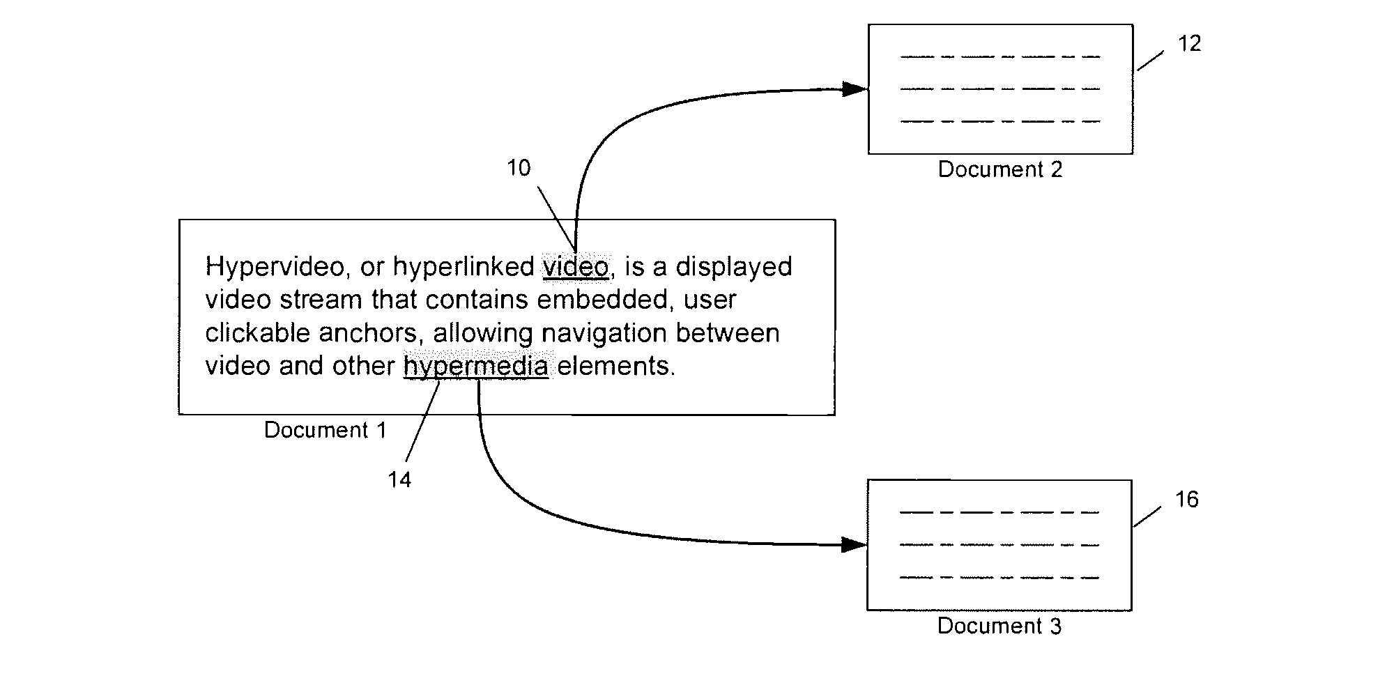 Method and Apparatus for Generation, Distribution and Display of Interactive Video Content