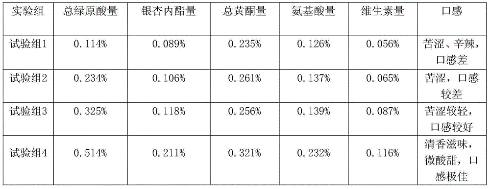 Health tea for preventing and treating cardiovascular diseases and hyperlipidemia, as well as preparation and detection method thereof