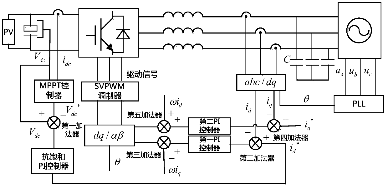 A Method for Adaptive Dynamic Reactive Power Compensation of Photovoltaic Grid-connected Inverters