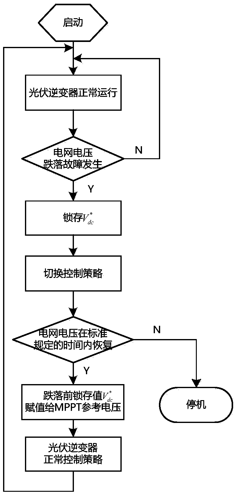 A Method for Adaptive Dynamic Reactive Power Compensation of Photovoltaic Grid-connected Inverters