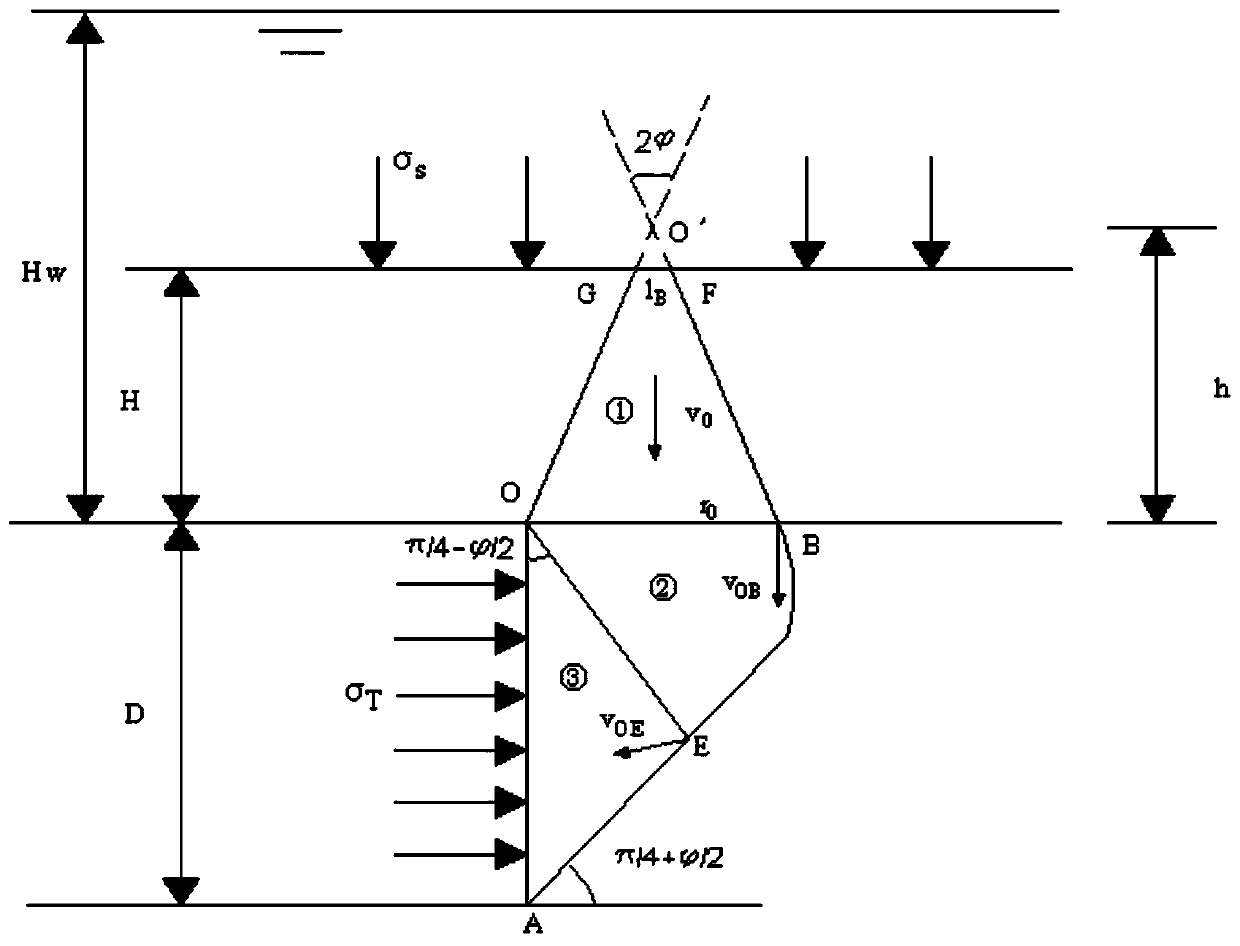 Tunnel face stability calculation method taking seepage force into consideration