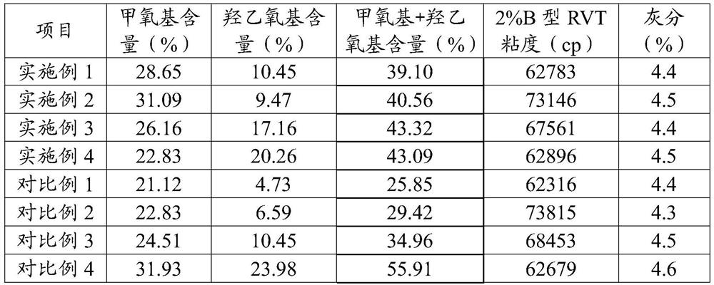 A kind of modified hydroxyethyl methyl cellulose for reinforced tile adhesive and its preparation method and application