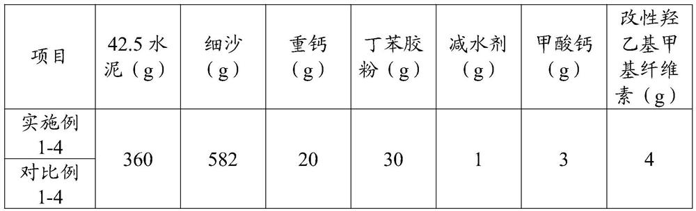 A kind of modified hydroxyethyl methyl cellulose for reinforced tile adhesive and its preparation method and application