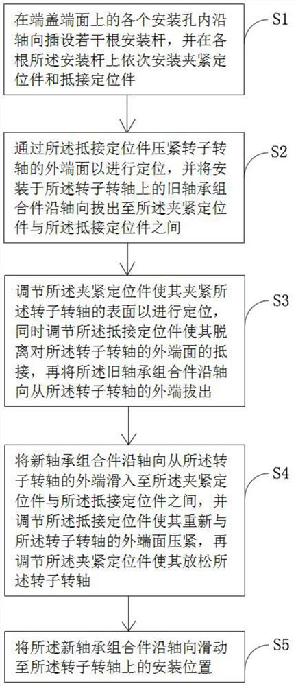 A method for disassembling and assembling motor bearings without disassembly