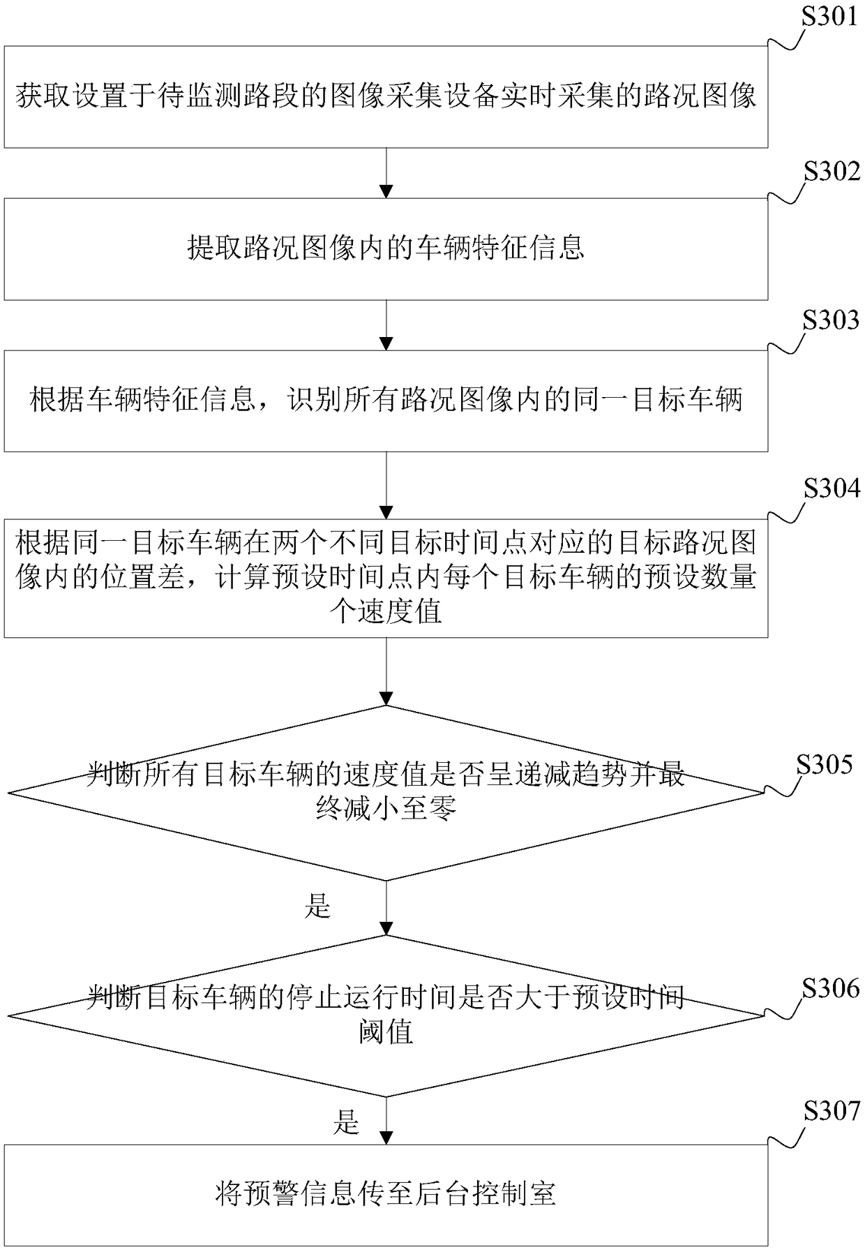 Road accident early warning method and device, terminal device and storage medium