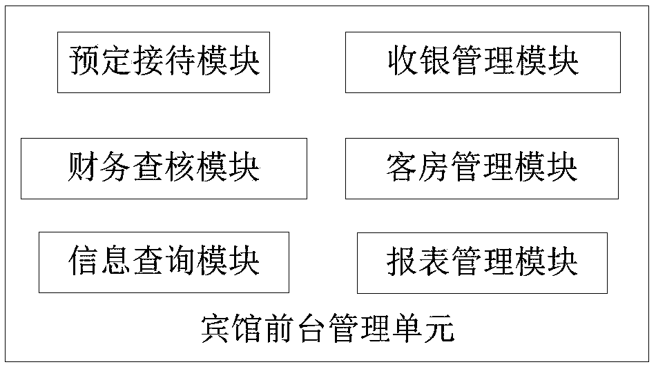 A Digital Hotel Management System