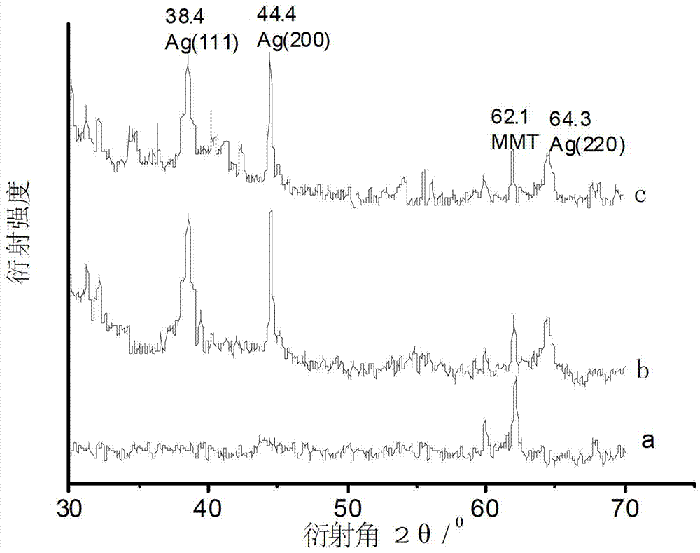 Silver-loading modified montmorillonite antibacterial agent, preparation method and application thereof