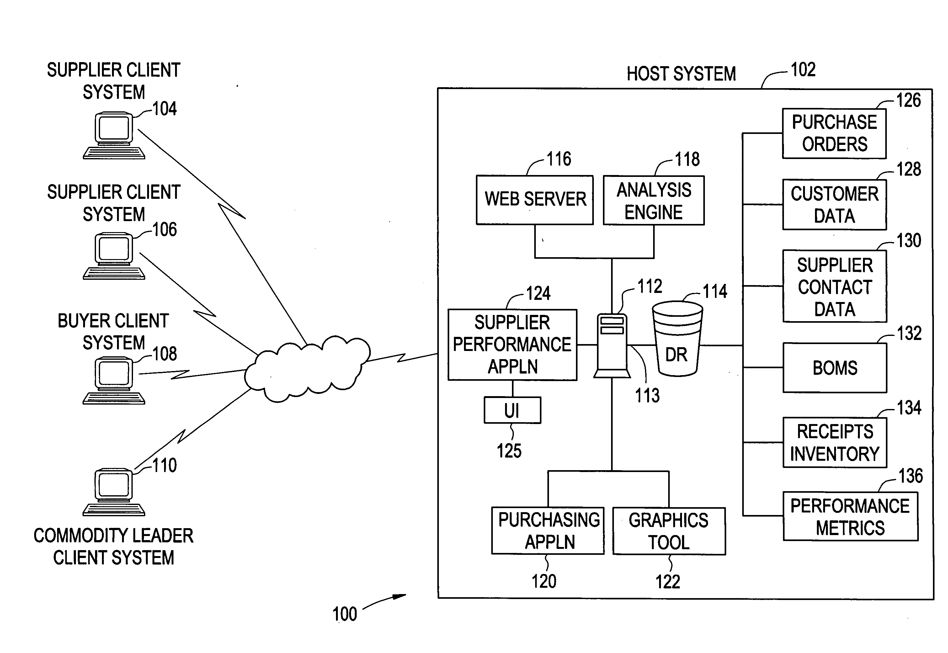 Method, system, and storage medium for providing web-based supplier performance data across a supply chain