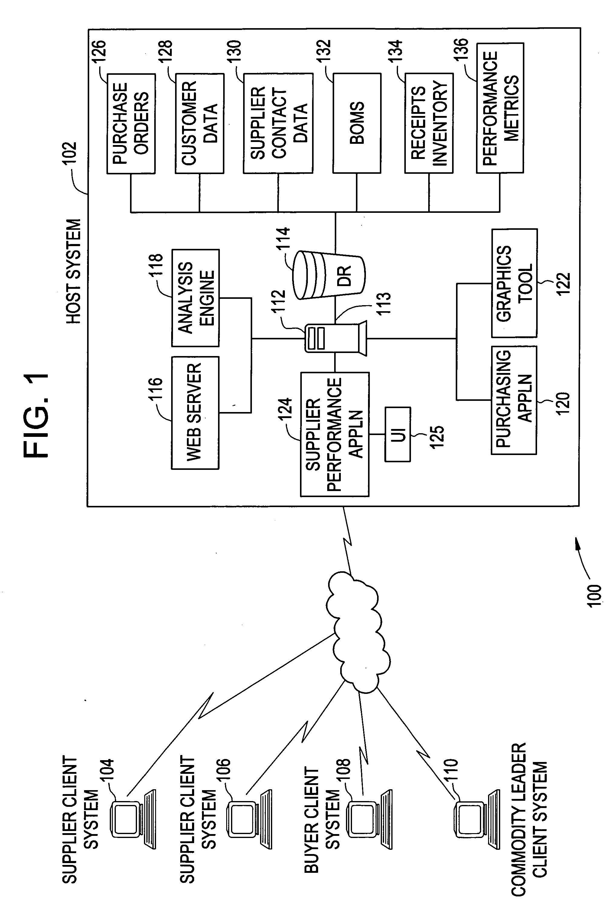 Method, system, and storage medium for providing web-based supplier performance data across a supply chain