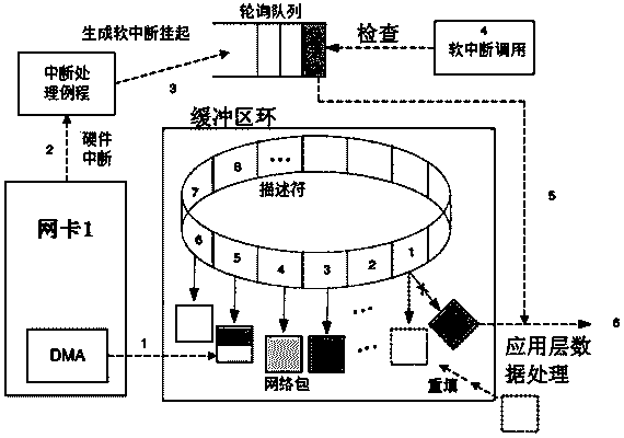 Data transmission system and method based on external device and accessible registers