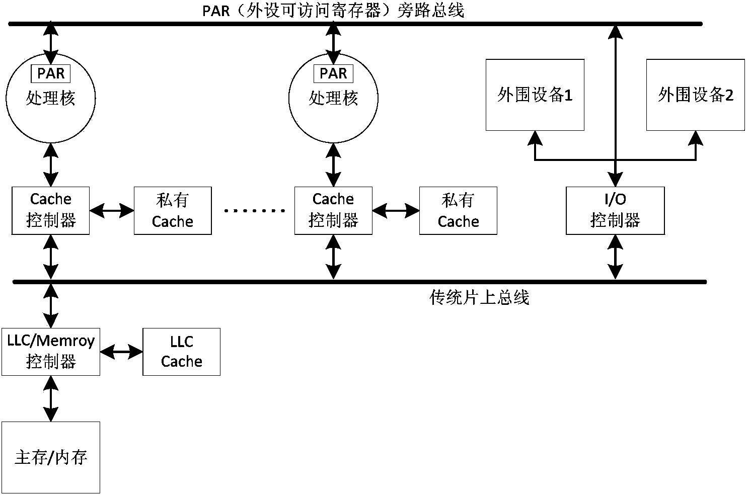 Data transmission system and method based on external device and accessible registers