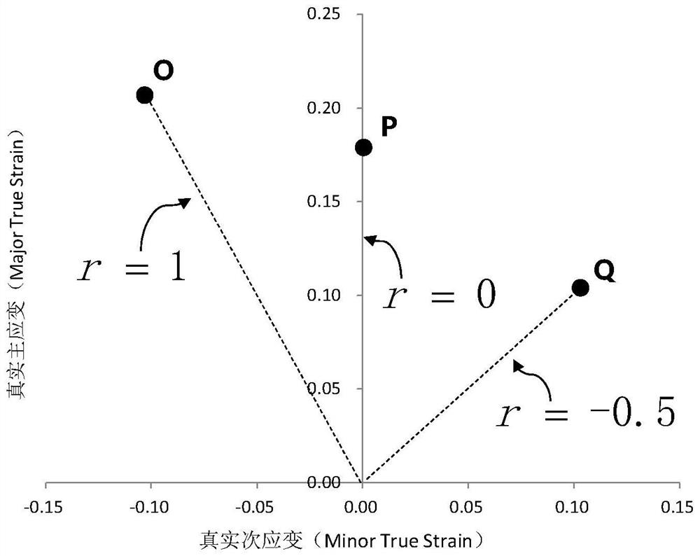 Test and calculation method for measuring equivalent plastic strain forming limit diagram