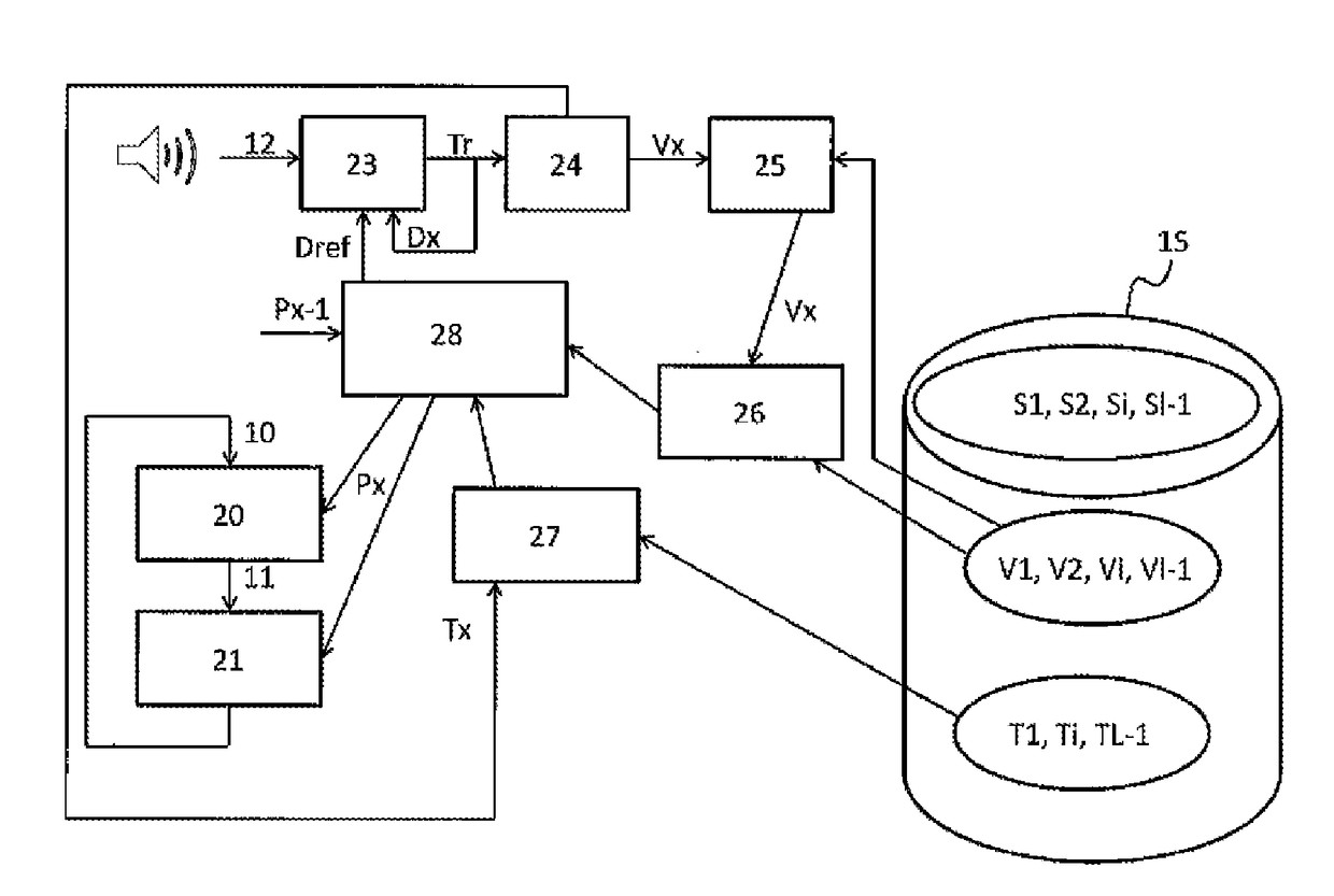 Method for following a musical score and associated modeling method