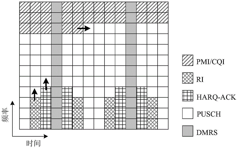 Method for multiplexing uplink information