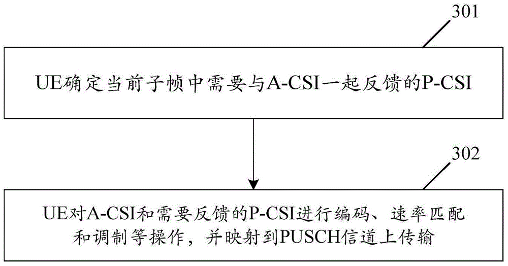 Method for multiplexing uplink information