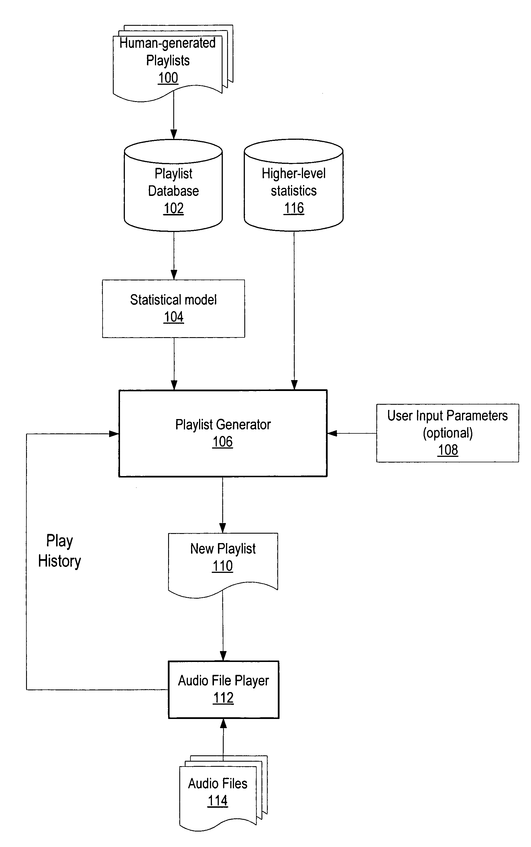 Method and apparatus for programmatically generating audio file playlists