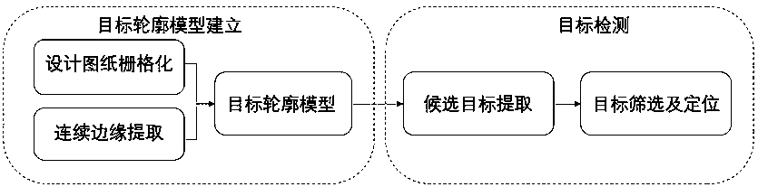 A Planar Object Detection Method Based on Continuous Edge Features