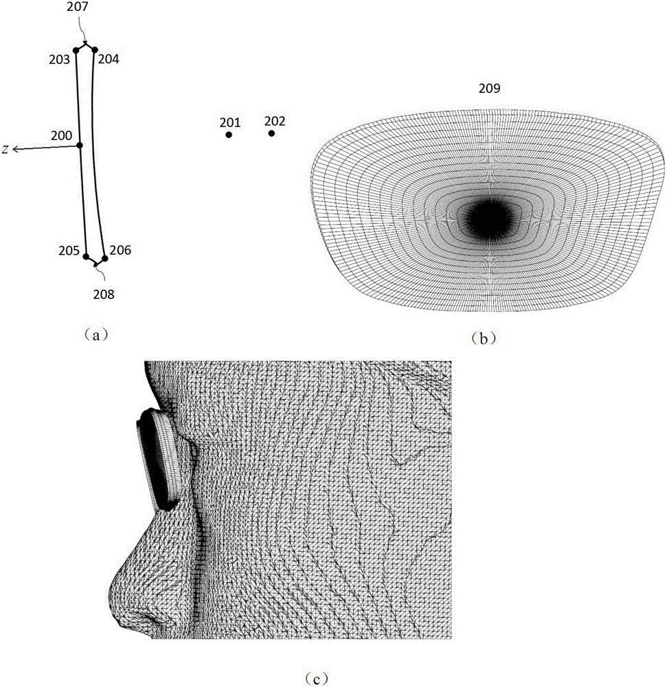 Method for designing glasses frame based on facial three-dimensional measurement