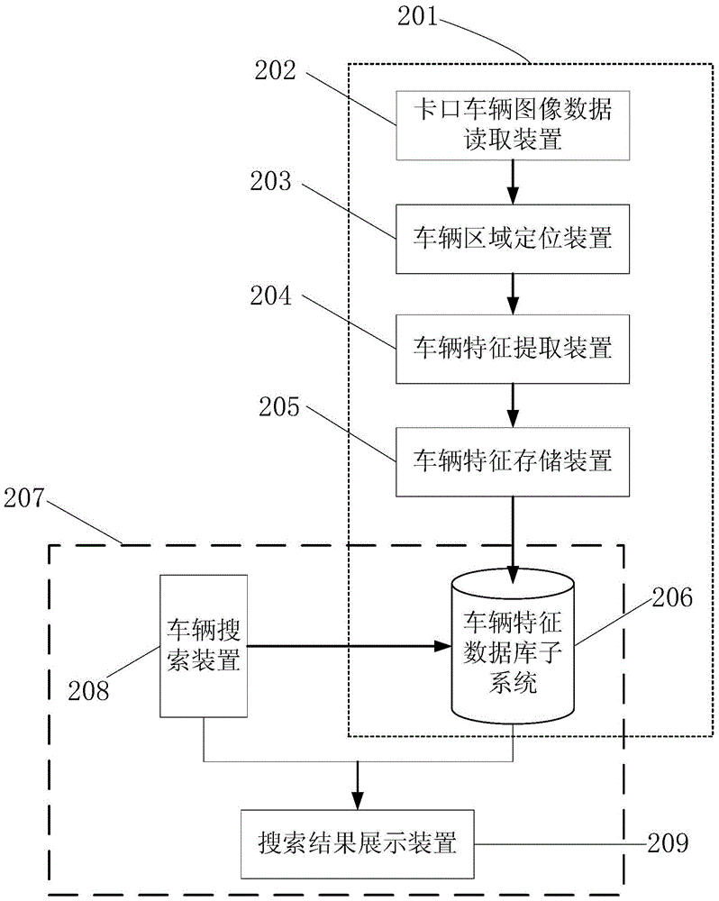 A vehicle search method and system based on user-defined features