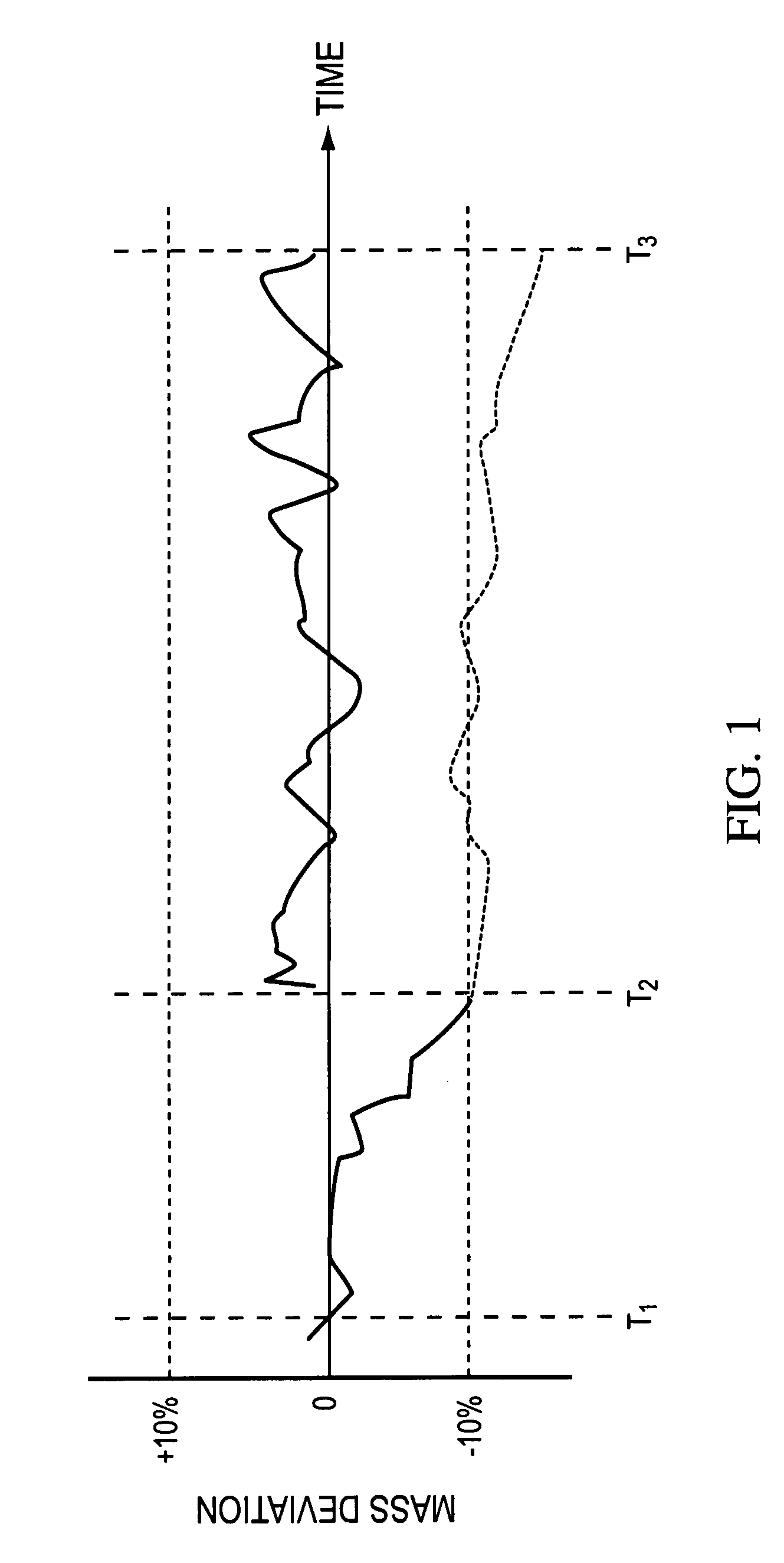 Systems and methods for non-destructive mass sensing