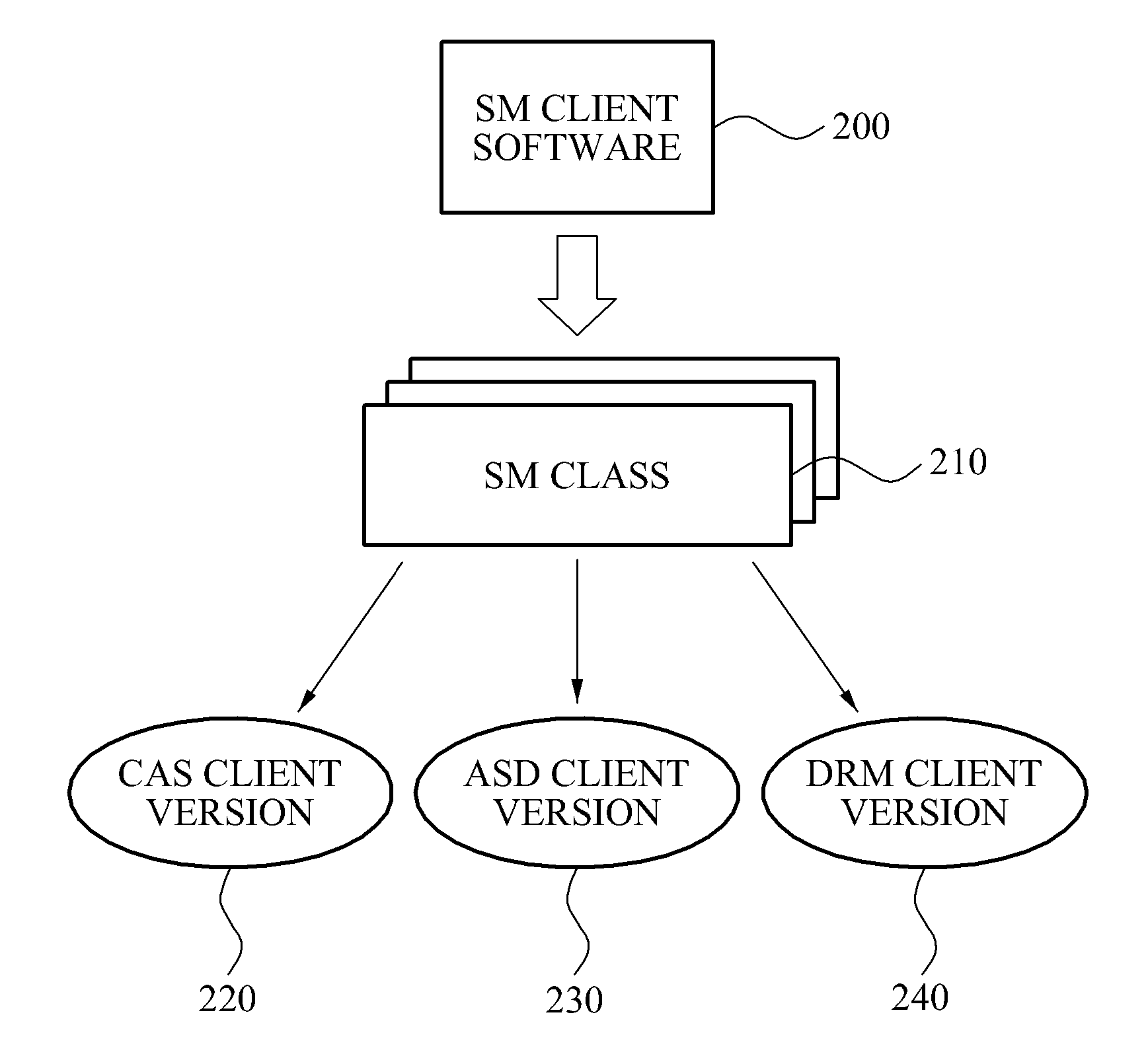 Dcas headend system and method for processing error of secure micro client software