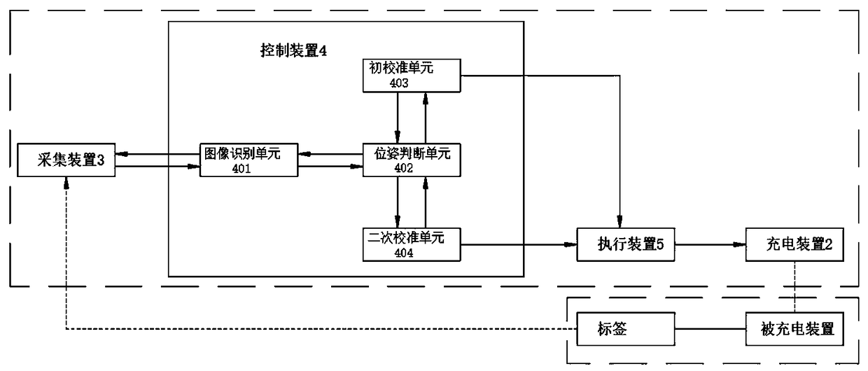 Control method for charging and device thereof, storage medium and charging equipment