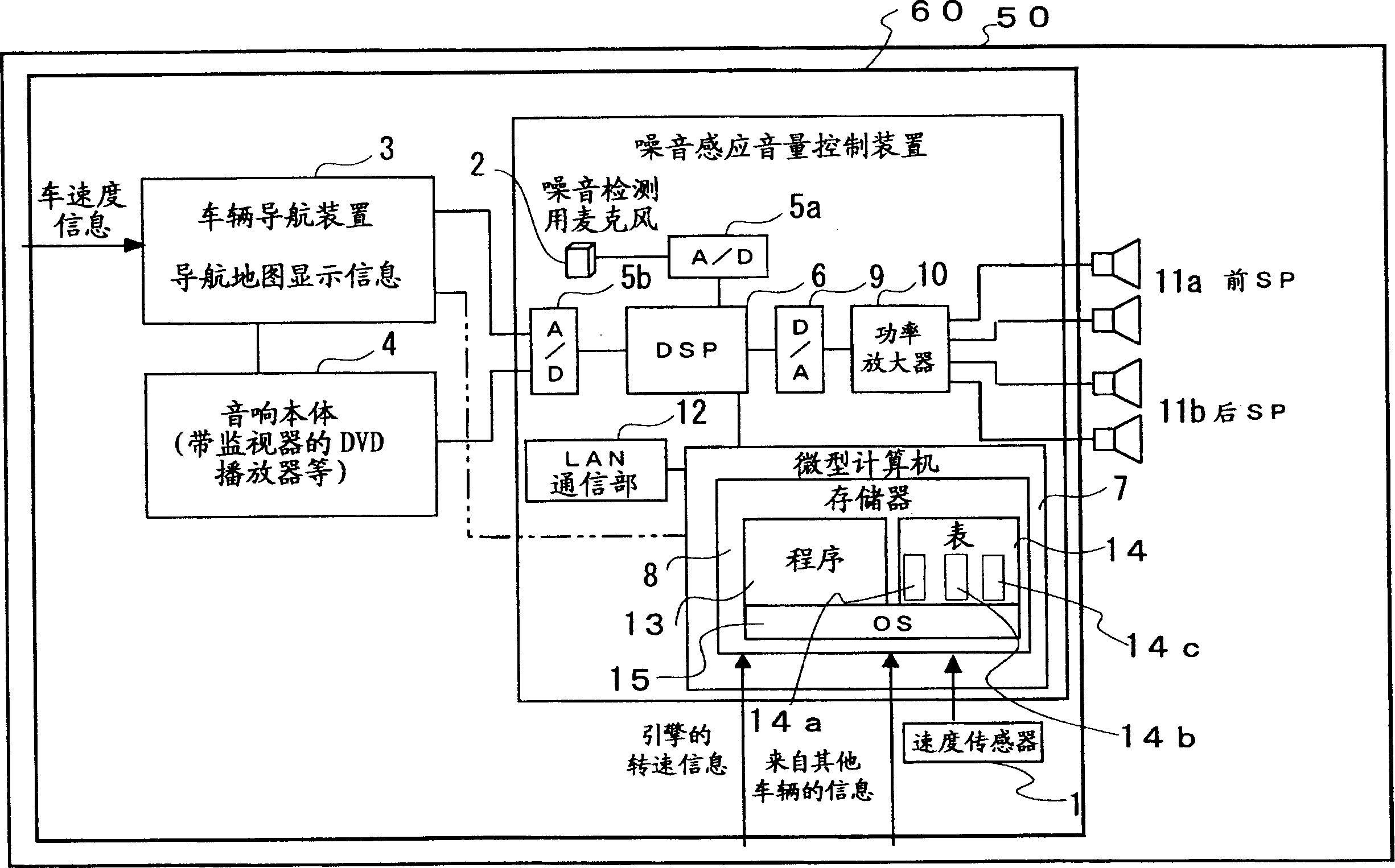 Noise sensitive volume control device, audio device and noise sensitive volume control method