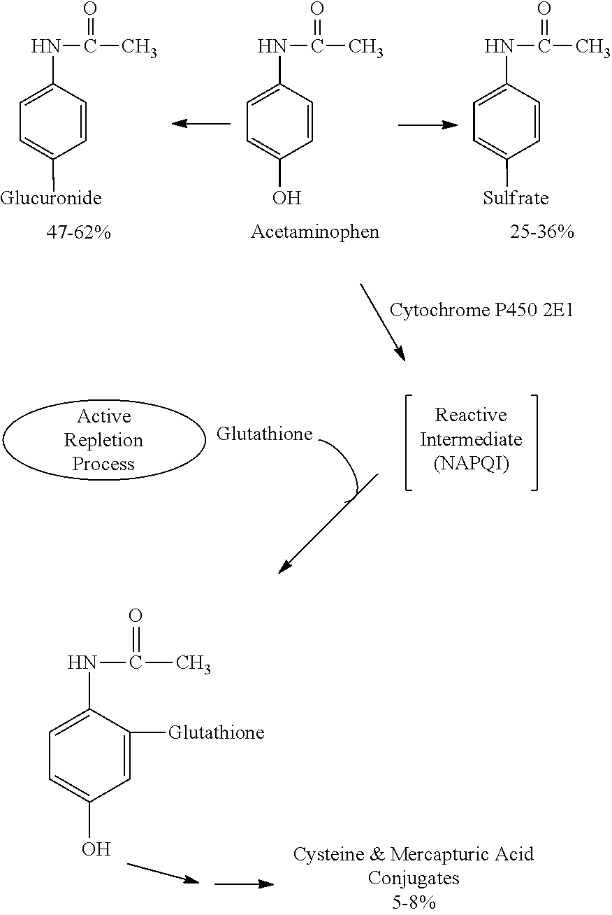 Phenylephrine resinate particles having good auc