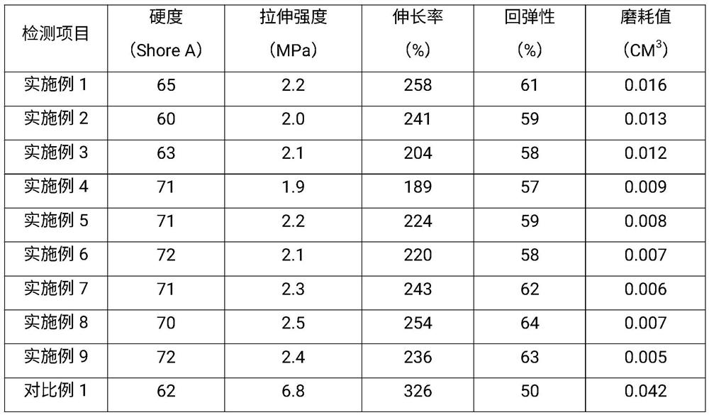 White-carbon-black-free solid silicone rubber for high-hardness rubber roller, and preparation method of white-carbon-black-free solid silicone rubber