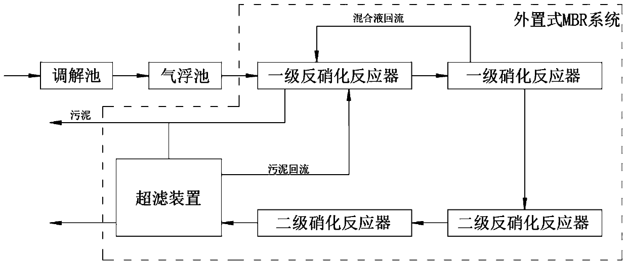 Kitchen waste aerobic fermentation system and process